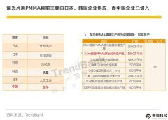 填補國內(nèi)空白！全國首條2.5米寬偏光片用PMMA基膜