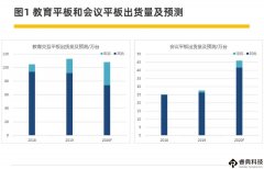 超大尺寸交互式商顯觸控全貼合OCA/OCR技術(shù)方案解