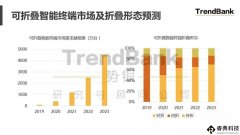 蓋板材料之爭，UTG憑什么占據一席之地？