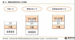電子級(jí)PI材料四大新型應(yīng)用領(lǐng)域