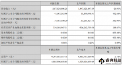 新綸科技上半年凈利減少452%，TAC功能膜材后續(xù)