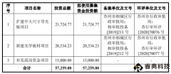 光電材料投資增加，今年已有這些過億項目