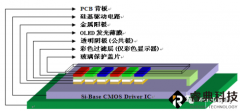 干貨丨OLED微型顯示器生產(chǎn)涉及的四項(xiàng)核心技術(shù)