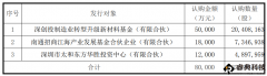 蘇大維格引入3家戰(zhàn)略投資者，募投8億元用于光學(xué)