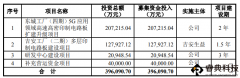 華為、三星供應(yīng)商生益電子科創(chuàng)板過會，擬募資