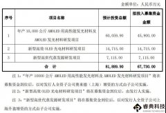 約6400萬(wàn)元，奧來(lái)德使用募集資金置換預(yù)先投入自