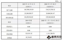 南大光電億元增資子公司，發(fā)展半導(dǎo)體電子材料