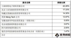 彤程新材控股科華微，加快布局高端光刻膠