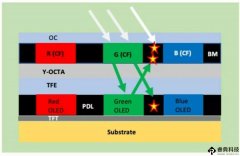 三星加快去偏光片OLED研發(fā)進(jìn)程，首批有望用于