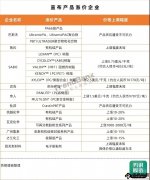 化工原料漲價潮愈演愈烈，這些企業(yè)宣布調(diào)價！