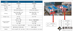 三星正式公開甩賣7.5和8.5代LCD面板產(chǎn)線