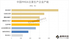 一文了解國(guó)內(nèi)聚酰亞胺原材料——PMDA的產(chǎn)能布局