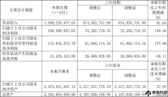 光學(xué)膜國產(chǎn)化加速，江蘇東材上半年?duì)I收大增2