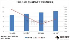 聚酰亞胺材料家族：PI泡沫、PI纖維、PI復(fù)合材料