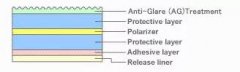 偏光片表面處理膜面臨挑戰(zhàn)，技術(shù)壁壘成國產(chǎn)化
